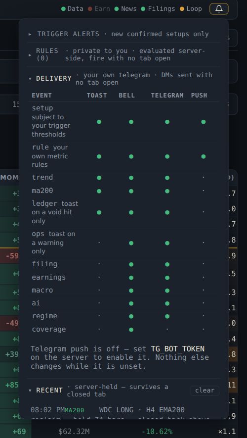 The bell panel with trigger alerts, rules, delivery matrix and recent events