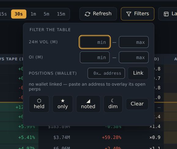 The Filters popover with volume and OI floors, the wallet link box, and the ★ only, ◢ noted and ⬡ held toggles