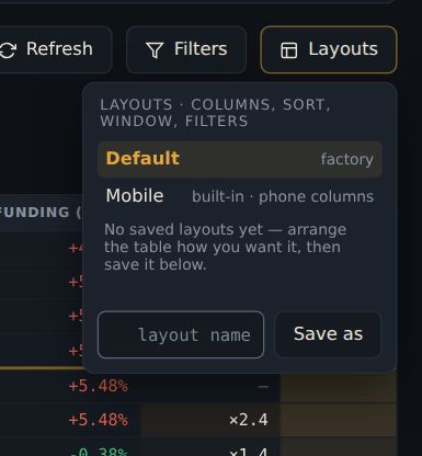 The Layouts popover